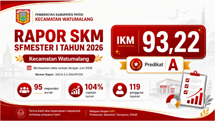 publikasi-survey-kepuasan-masyarakat-pengguna-layanan-kantor-kecamatan-watumalang-semester-1-tahun-2026